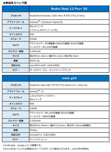 新端末スペック表