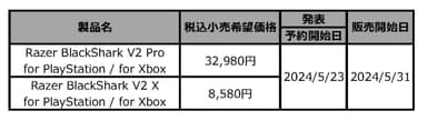 製品一覧