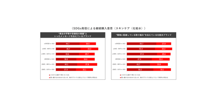 「α世代の購買行動／価値観に関する調査」を実施　
～注目の購買ターゲット「α世代」攻略のヒントを抽出～