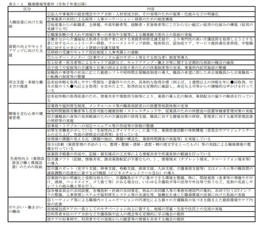 ＜令和6年度介護報酬改定に対応＞　
介護事業所における生産性向上の取組を支援するサービスを開始