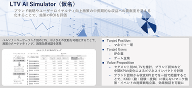 LTV AI Simulator（仮名）