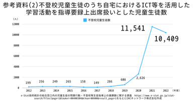 参考資料(2)不登校児童生徒のうち自宅におけるICT等を活用した学習活動を指導要録上出席扱いとした児童生徒数