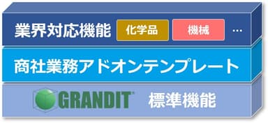 商社業務アドオンテンプレート