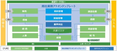 位置付け