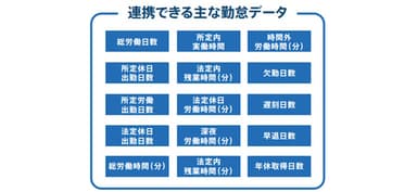 e-就業OasiSとfreeeの主な連携項目