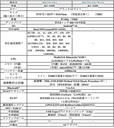 仕様表