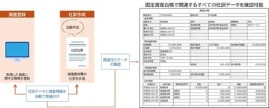 仕訳データと資産情報の関連付けイメージ