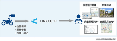 LINKEETH DRIVE