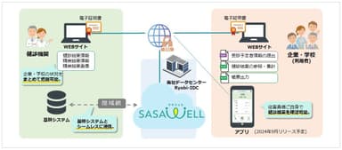 SASAWELL仕組み