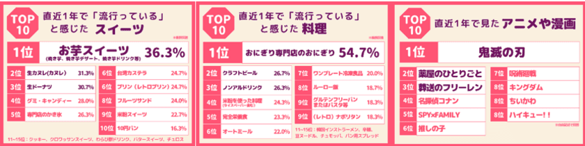 2024年上半期50代前後の女性が選ぶトレンドランキングを発表　
韓国トレンドは50代前後の女性にも浸透している結果に