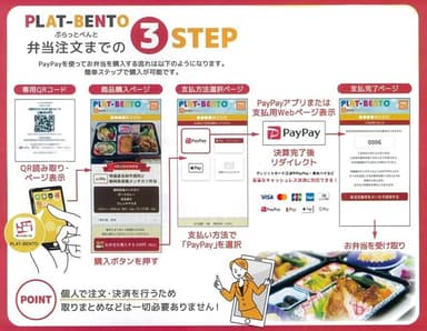 PLAT-BENTO PayPayを使ってお弁当を購入する流れ