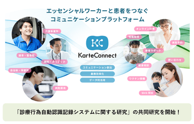 【KarteConnect】「診療行為自動認識記録システムに関する研究」の共同研究を開始！