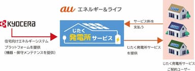 新サービス スキーム図