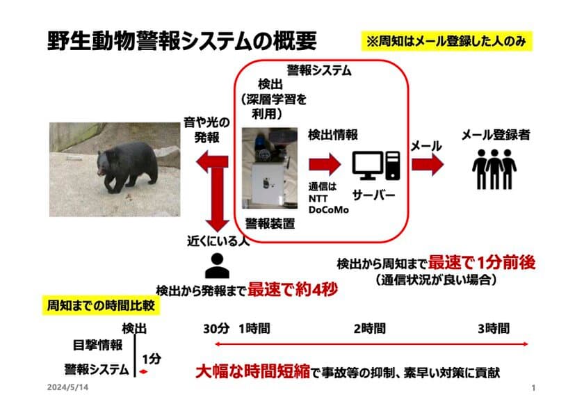 会津大学様と「AI威嚇警報機」の開発に関する
共同研究契約を締結しました