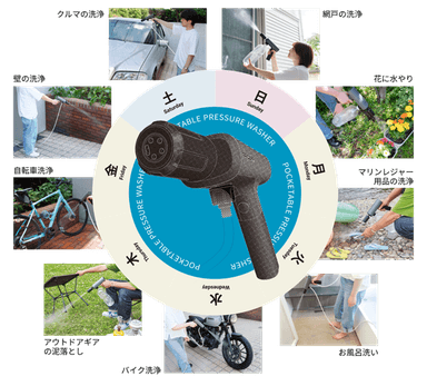「ポケッタブル高圧洗浄機 SWU-1」使用シーンイメージ