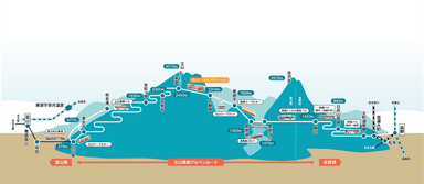 立山黒部アルペンルート　路線図