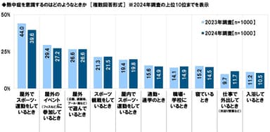 熱中症を意識するのはどのようなときか