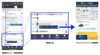 「オリックスカーシェア」利用イメージ