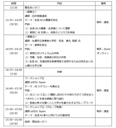 当日の研修プログラム