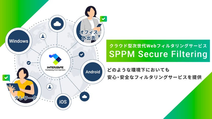 専用ブラウザは不要！
iOSやAndroidの標準ブラウザでWebフィルタリングを実現する
「SPPM Secure Filtering」の販売を開始