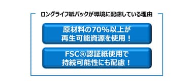 ロングライフ紙パックが環境に配慮している理由