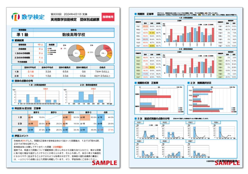 数検の「団体別成績票」の対象階級を拡充　
7月実施の検定から準1級と2級も発行