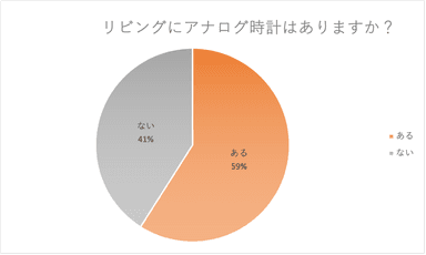 リビングにアナログ時計はありますか？