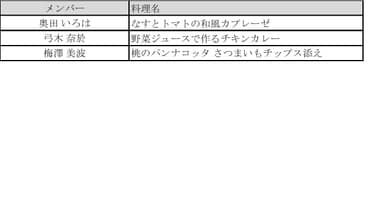 詳細なコンテンツ