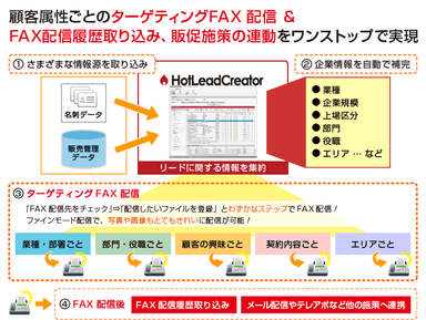 HotLeadCreator FAX機能