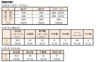 調査対象