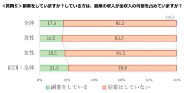 質問5 (1)