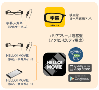 「HELLO! MOVIE」プラットフォーム