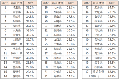 株に取り組んでいる人ランキング