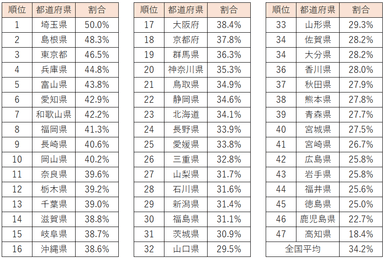 男性：株に取り組んでいる人ランキング