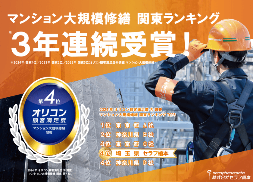 株式会社セラフ榎本がオリコン顧客満足度(R)調査 
マンション大規模修繕 関東ランキング 3年連続受賞！