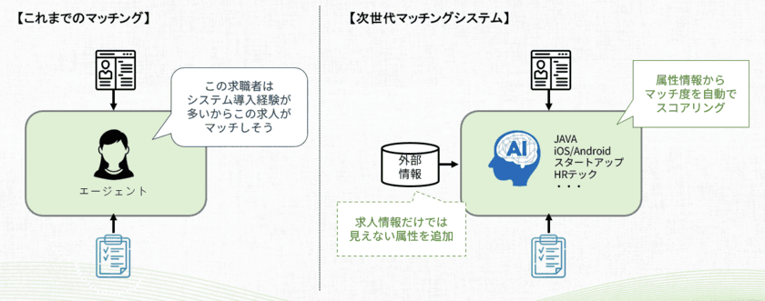 スキルブリッジ、AIを活用した人材業支援システムを
8月7日よりOEM販売開始