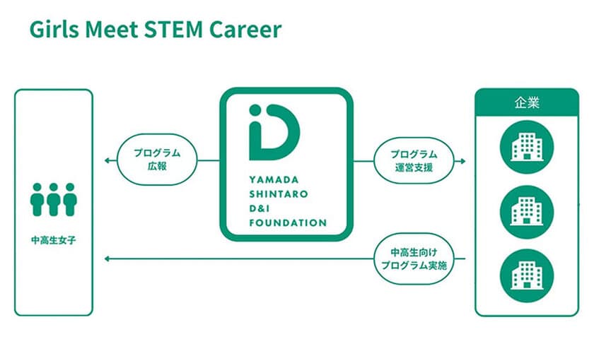 STEM(理系)領域の職場体験プログラムに京セラが参画