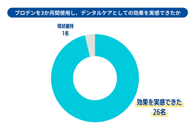 モニター_効果の実感