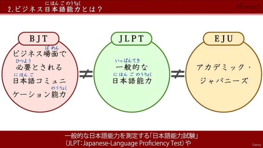 日本語学校や外国人労働者を受け入れる企業向け
「BJTビジネス日本語能力テスト完全ガイドセミナー」開催