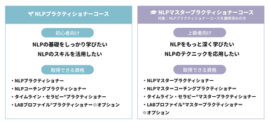 NLPプラクティショナーコース／NLPマスタープラクティショナーコース