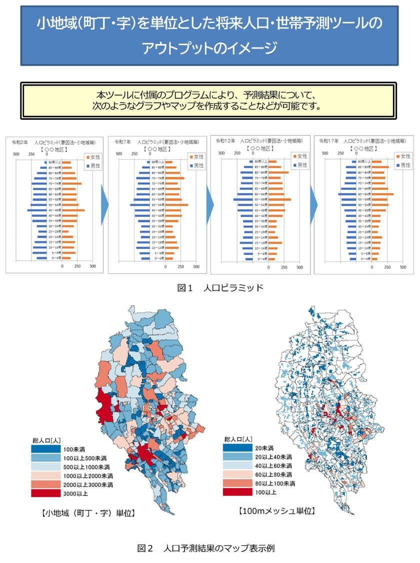 地区レベルの将来人口予測ツール、公開から2か月間で
ダウンロード数1千件を突破！最新の将来人口予測等が可能