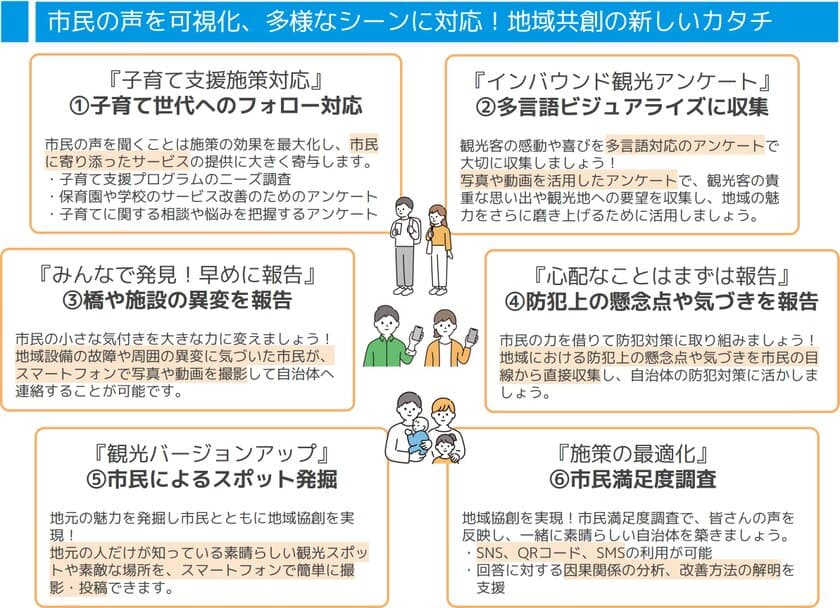 日本情報通信、広島県「ひろしまネウボラ」
利用者アンケートのデジタル化をサポート