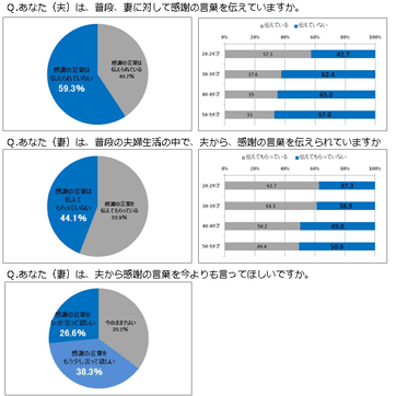 調査結果　グラフ