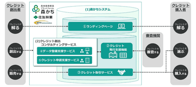 <「森かち」のイメージ>