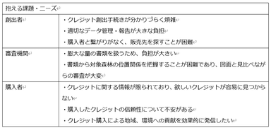 抱える課題・ニーズ