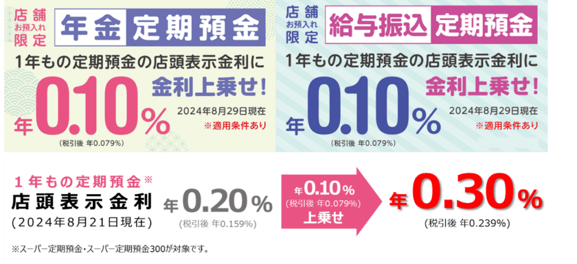 イオン銀行、年金定期預金・給与振込定期預金の取扱い開始
　1年もの定期預金の店頭表示金利に
＋0.10％(税引前)の特別金利を適用