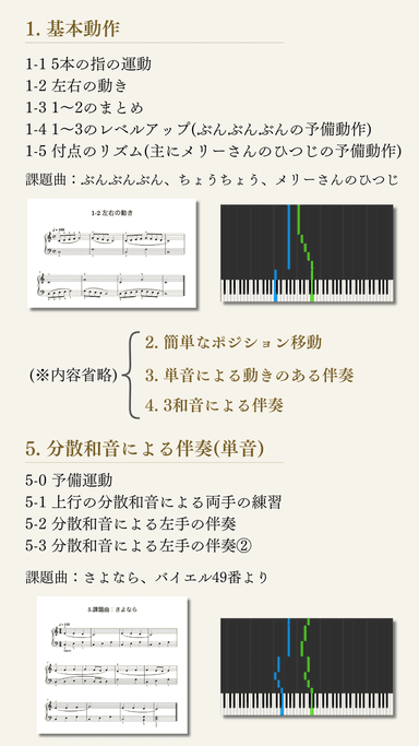 上達プログラム1-5