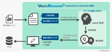 VextResume+ powered by Local SLM(β版)