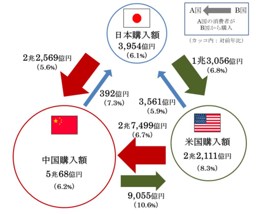 円安で成長するインバウンドと越境通販を支援！
アフィリエイト広告運用代理店の株式会社バリュー・パートナーズが
海外アフィリエイト広告運用代行を開始、
成果報酬広告を海外でもスムーズに