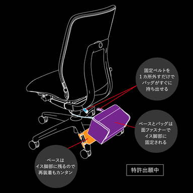 ゲーミング防災バッグ構造解説